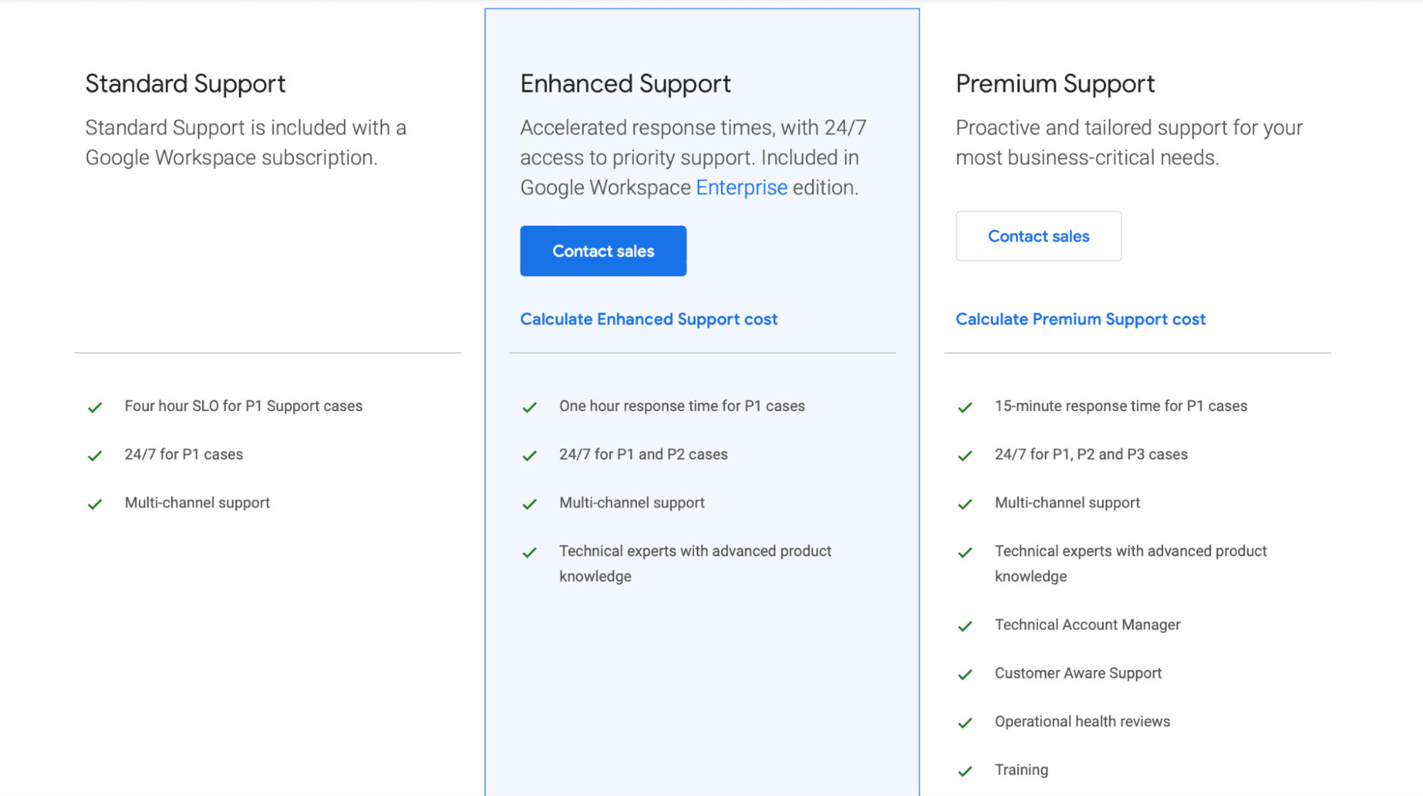 Source: Google Workspace support